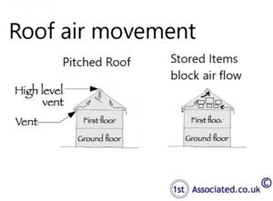 Roof air movement
