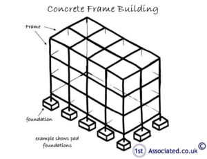 Concrete Frame Building