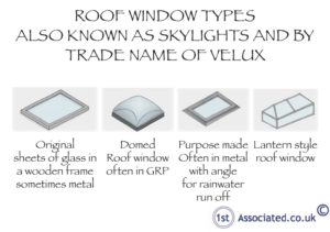 Roof window types
