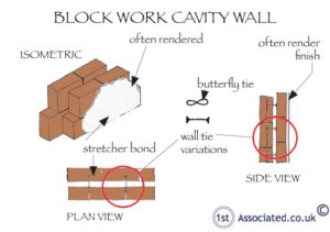 Blockwork cavity wall